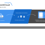 documentcloud.org
