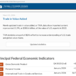 bea.gov