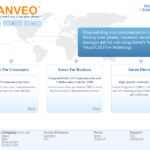 anveo.com