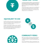 tenorusd.com