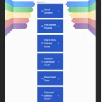 us-trade.net