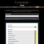 cinemascore.com