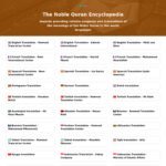 quran-encyclopedia.42web.io