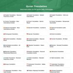 quran-translation.fwh.is