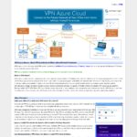 vpnazure.net