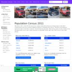 census2011.co.in