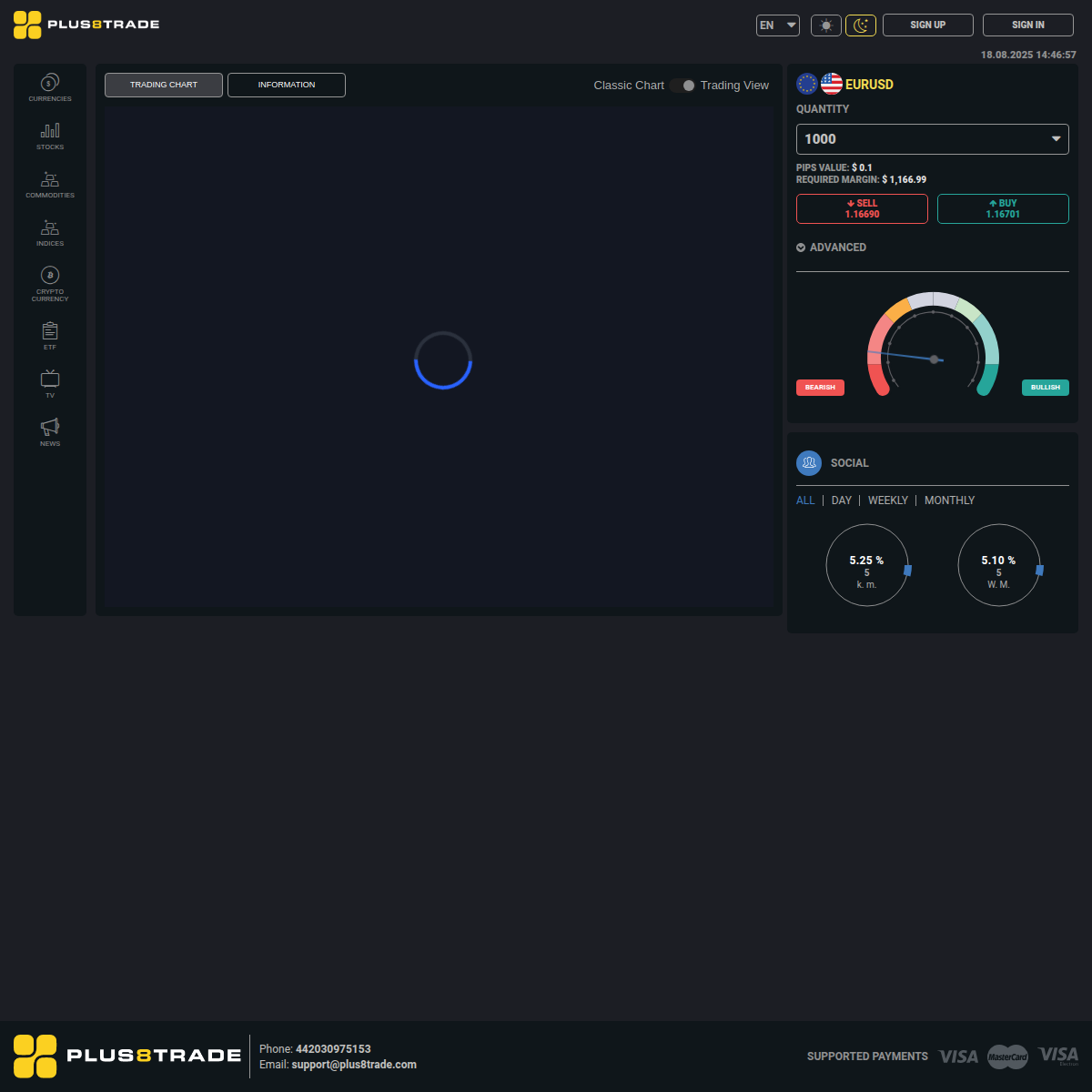 platform.plus8trade-techp.com