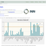pypy.org