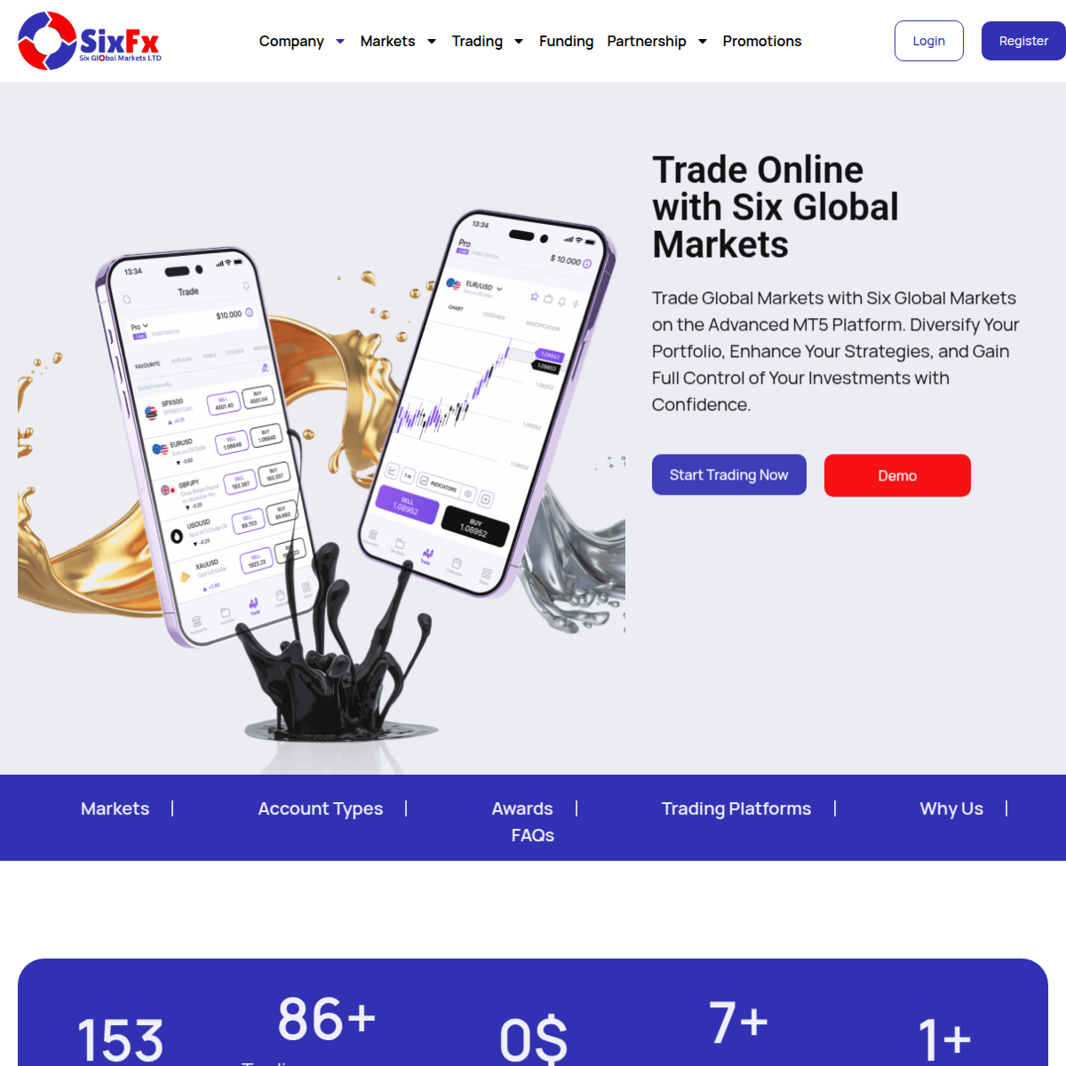 sixfx.com